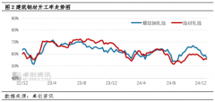 跌幅0.21%；跌幅收窄