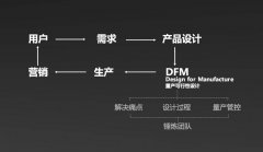 定性也不代表负标的目的